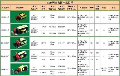 【AR111驱动电源12W 兼容雷士电子变压器】价格,厂家,图片,开关电源,深圳市朝祥光电-